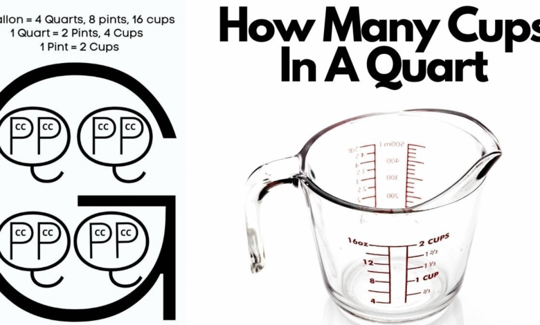 How Many Cups in a Quart